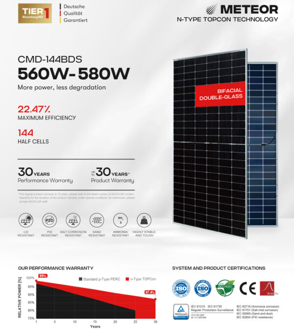 Tấm pin năng lượng mặt trời AE Solar 580Wp 2 Mặt Kính Công Nghệ Đức N-Type Topcon, Hàng Chính Hãng Mới 100% - Hình ảnh 3